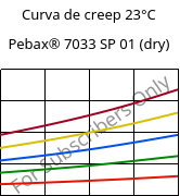 Curva de creep 23°C, Pebax® 7033 SP 01 (Seco), TPA, ARKEMA