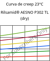 Curva de creep 23°C, Rilsamid® AESNO P302 TL (Seco), PA12-I, ARKEMA