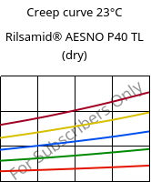 Creep curve 23°C, Rilsamid® AESNO P40 TL (dry), PA12, ARKEMA