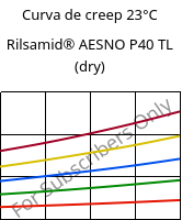 Curva de creep 23°C, Rilsamid® AESNO P40 TL (Seco), PA12, ARKEMA