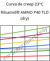 Curva de creep 23°C, Rilsamid® AMNO P40 TLD (Seco), PA12, ARKEMA