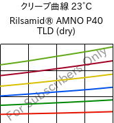 クリープ曲線 23°C, Rilsamid® AMNO P40 TLD (乾燥), PA12, ARKEMA