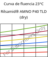 Curva de fluencia 23°C, Rilsamid® AMNO P40 TLD (dry), PA12, ARKEMA