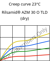 Creep curve 23°C, Rilsamid® AZM 30 O TLD (dry), PA12-GF30, ARKEMA