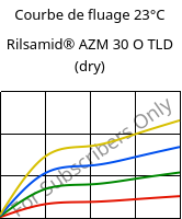 Courbe de fluage 23°C, Rilsamid® AZM 30 O TLD (sec), PA12-GF30, ARKEMA