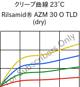 クリープ曲線 23°C, Rilsamid® AZM 30 O TLD (乾燥), PA12-GF30, ARKEMA