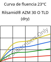 Curva de fluencia 23°C, Rilsamid® AZM 30 O TLD (dry), PA12-GF30, ARKEMA