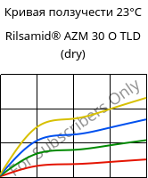 Кривая ползучести 23°C, Rilsamid® AZM 30 O TLD (сухой), PA12-GF30, ARKEMA