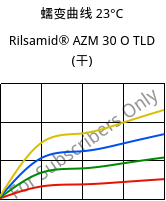 蠕变曲线 23°C, Rilsamid® AZM 30 O TLD (烘干), PA12-GF30, ARKEMA