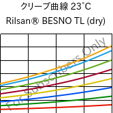 クリープ曲線 23°C, Rilsan® BESNO TL (乾燥), PA11, ARKEMA