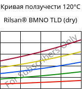 Кривая ползучести 120°C, Rilsan® BMNO TLD (сухой), PA11, ARKEMA