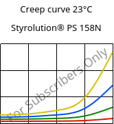 Creep curve 23°C, Styrolution® PS 158N, PS, INEOS Styrolution