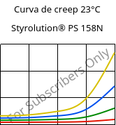 Curva de creep 23°C, Styrolution® PS 158N, PS, INEOS Styrolution