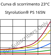 Curva di scorrimento 23°C, Styrolution® PS 165N, PS, INEOS Styrolution