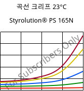 곡선 크리프 23°C, Styrolution® PS 165N, PS, INEOS Styrolution