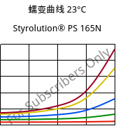 蠕变曲线 23°C, Styrolution® PS 165N, PS, INEOS Styrolution