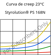 Curva de creep 23°C, Styrolution® PS 168N, PS, INEOS Styrolution