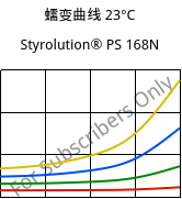 蠕变曲线 23°C, Styrolution® PS 168N, PS, INEOS Styrolution