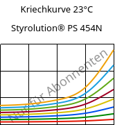 Kriechkurve 23°C, Styrolution® PS 454N, PS-I, INEOS Styrolution