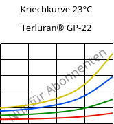 Kriechkurve 23°C, Terluran® GP-22, ABS, INEOS Styrolution