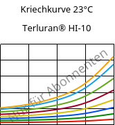 Kriechkurve 23°C, Terluran® HI-10, ABS, INEOS Styrolution