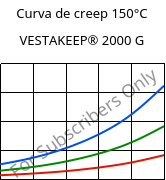 Curva de creep 150°C, VESTAKEEP® 2000 G, PEEK, Evonik