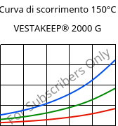 Curva di scorrimento 150°C, VESTAKEEP® 2000 G, PEEK, Evonik