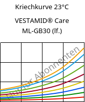 Kriechkurve 23°C, VESTAMID® Care ML-GB30 (feucht), PA12-GB30, Evonik