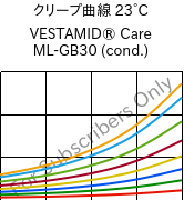 クリープ曲線 23°C, VESTAMID® Care ML-GB30 (調湿), PA12-GB30, Evonik