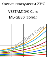 Кривая ползучести 23°C, VESTAMID® Care ML-GB30 (усл.), PA12-GB30, Evonik