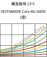 蠕变曲线 23°C, VESTAMID® Care ML-GB30 (状况), PA12-GB30, Evonik