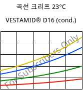 곡선 크리프 23°C, VESTAMID® D16 (응축), PA612, Evonik