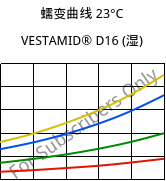 蠕变曲线 23°C, VESTAMID® D16 (状况), PA612, Evonik