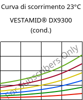 Curva di scorrimento 23°C, VESTAMID® DX9300 (cond.), PA612, Evonik