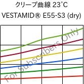 クリープ曲線 23°C, VESTAMID® E55-S3 (乾燥), TPA, Evonik