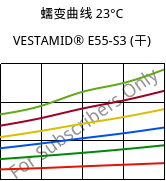 蠕变曲线 23°C, VESTAMID® E55-S3 (烘干), TPA, Evonik