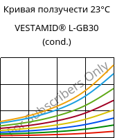 Кривая ползучести 23°C, VESTAMID® L-GB30 (усл.), PA12-GB30, Evonik