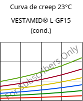 Curva de creep 23°C, VESTAMID® L-GF15 (Cond), PA12-GF15, Evonik