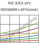 곡선 크리프 23°C, VESTAMID® L-GF15 (응축), PA12-GF15, Evonik