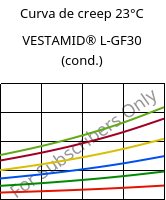 Curva de creep 23°C, VESTAMID® L-GF30 (Cond), PA12-GF30, Evonik