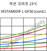 곡선 크리프 23°C, VESTAMID® L-GF30 (응축), PA12-GF30, Evonik