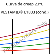 Curva de creep 23°C, VESTAMID® L1833 (Cond), PA12-GF23, Evonik