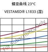 蠕变曲线 23°C, VESTAMID® L1833 (状况), PA12-GF23, Evonik