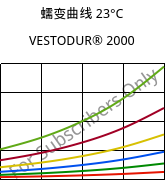 蠕变曲线 23°C, VESTODUR® 2000, PBT, Evonik