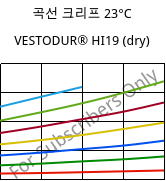 곡선 크리프 23°C, VESTODUR® HI19 (건조), PBT-I, Evonik