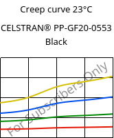 Creep curve 23°C, CELSTRAN® PP-GF20-0553 Black, PP-GLF20, Celanese