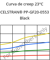 Curva de creep 23°C, CELSTRAN® PP-GF20-0553 Black, PP-GLF20, Celanese