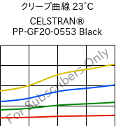 クリープ曲線 23°C, CELSTRAN® PP-GF20-0553 Black, PP-GLF20, Celanese