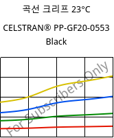 곡선 크리프 23°C, CELSTRAN® PP-GF20-0553 Black, PP-GLF20, Celanese