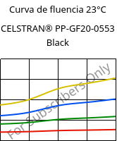 Curva de fluencia 23°C, CELSTRAN® PP-GF20-0553 Black, PP-GLF20, Celanese